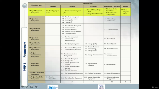 PMP exam preparation and workshops 42 PDUs  ,Arabic - Screenshot_04