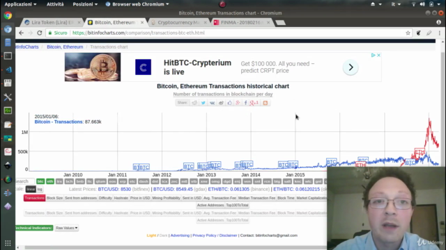 Come creare la tua criptovaluta token su blockchain Ethereum – Screenshot 1