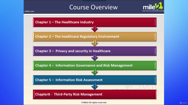 Certified Healthcare InfoSys Security Practitioner (CHISSP) – Screenshot 1
