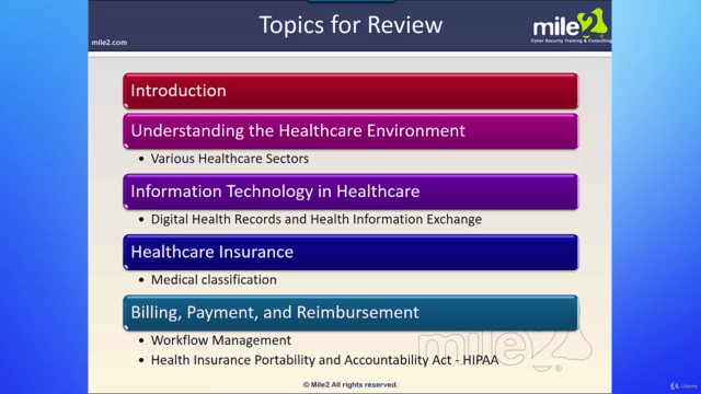 Certified Healthcare InfoSys Security Practitioner (CHISSP) – Screenshot 2
