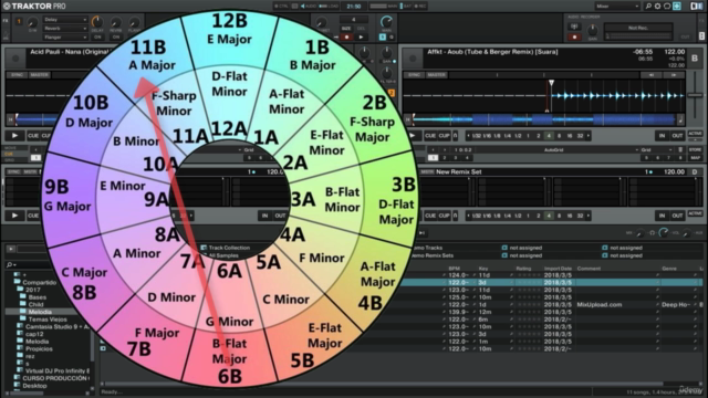 Dj de 0 a 100. Aprende a mezclar con Software de Dj – Screenshot 2