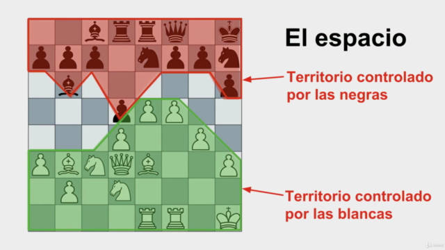 Ajedrez desde cero – Screenshot 4
