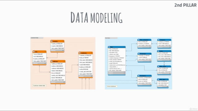 Beginners Data Analysis Bootcamp with SQL – Screenshot 3