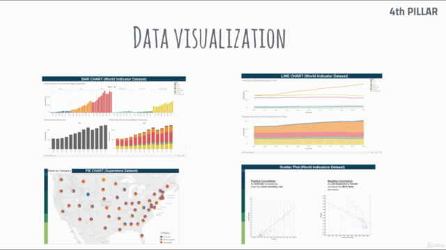 Beginners Data Analysis Bootcamp with SQL – Screenshot 4