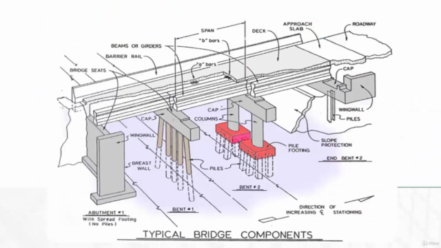 Fundamentals of Bridge Design-Concept of design and modeling – Screenshot 1