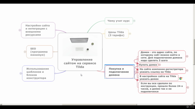 Управление сайтом на сервисе Tilda. – Screenshot 2