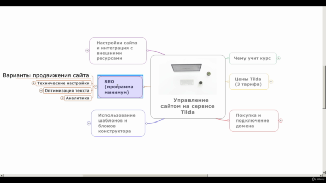 Управление сайтом на сервисе Tilda. – Screenshot 3