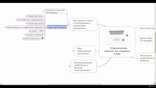Управление сайтом на сервисе Tilda. – Screenshot 4