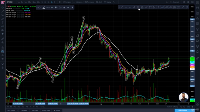 Complete Technical Analysis Trading Course – Screenshot 1