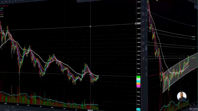 Complete Technical Analysis Trading Course – Screenshot 2