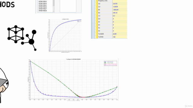 Aspen Plus - Physical Properties – Screenshot 1