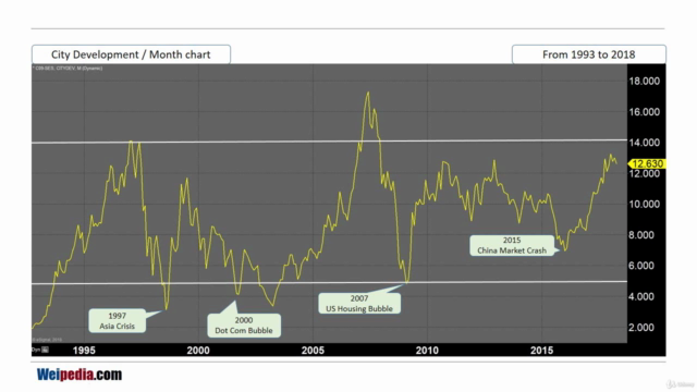 Investment Strategies – Screenshot 2