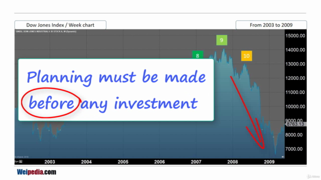 Investment Strategies – Screenshot 4