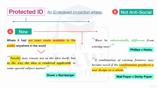 Intellectual Property: A Fast Track Summary – Screenshot 2