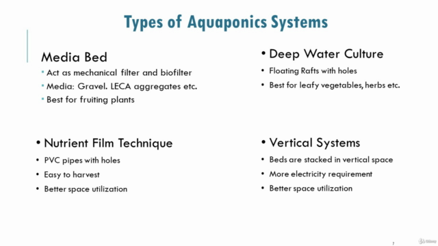 Basics of Aquaponic System Farming and How to Design – Screenshot 4