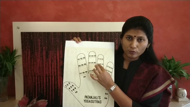 Patanjali’s Yogasutras - Simplified in 4 Chapters in 4 hours – Screenshot 4