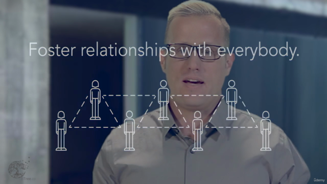 Communication Management | Project Management Fundamentals – Screenshot 4
