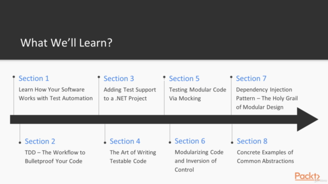 Introducing Test Driven Development in C# – Screenshot 2