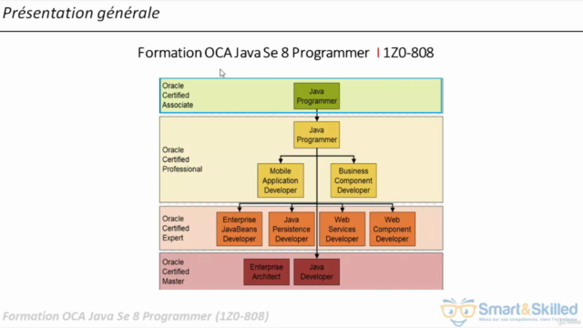 OCA Java SE 8 Programmer (1Z0-808) – Screenshot 1