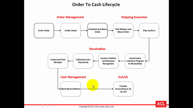 R12i Order Management Fundamentals – Screenshot 1