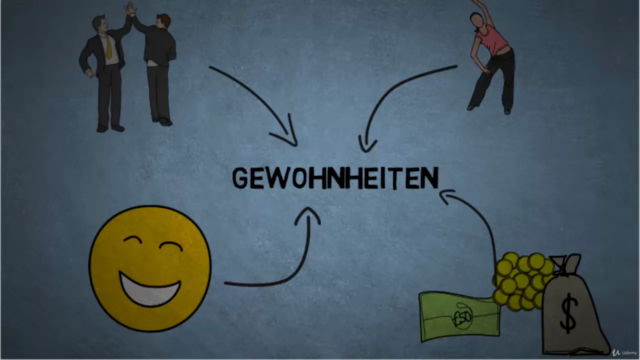 Gewohnheiten meistern leicht gemacht: Die Methode der Profis – Screenshot 2