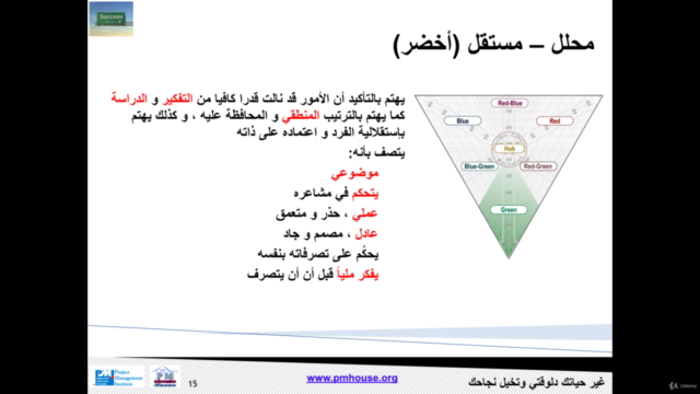 اعرف ملامح شخصيتك حسب د. إلياس بورتر – Screenshot 3