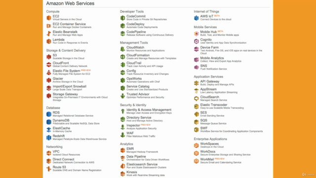 Cloud Computing with AWS Amazon Web Services - Screenshot_03