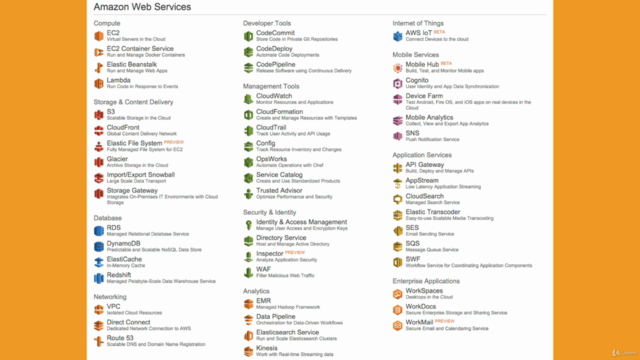 Cloud Computing with AWS Amazon Web Services - Screenshot_04