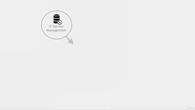 CMDB Done Right with ServiceNow – Screenshot 2