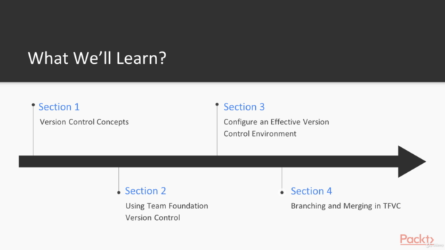 Version Control with TFVC and GIT: 2-in-1 – Screenshot 4
