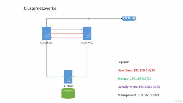 Hyper-V Failover Cluster mit Windows Server 2016 – Screenshot 3
