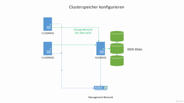 Hyper-V Failover Cluster mit Windows Server 2016 – Screenshot 4