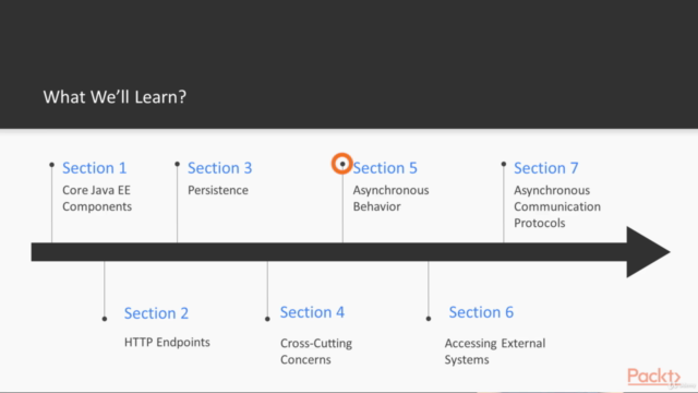 The Complete Guide to Java EE 8: 3-in-1 – Screenshot 2