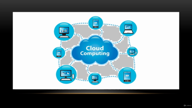 Cloud Computing Concepts – Screenshot 2