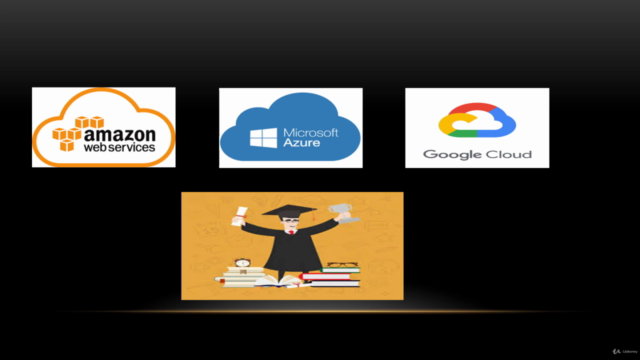 Cloud Computing Concepts – Screenshot 4