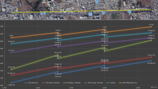 3D Excel Gantt charts - An Innovative Project Management ! – Screenshot 3