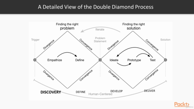 Getting Started with UX design: 3-in-1 – Screenshot 3