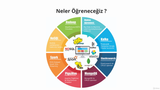 Sıfırdan Her Yönüyle Big Data ( Büyük Veri ) Eğitimi – Screenshot 3