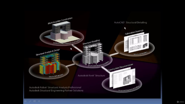 Learn Autodesk®Revit®Structure for Beginners & Professionals – Screenshot 3