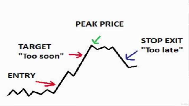 Stock Trading A-Z: Become An Expert Intraday Trader in Hindi – Screenshot 4