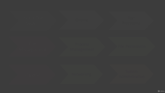 COMPLETE Linux Server Administration – Screenshot 2