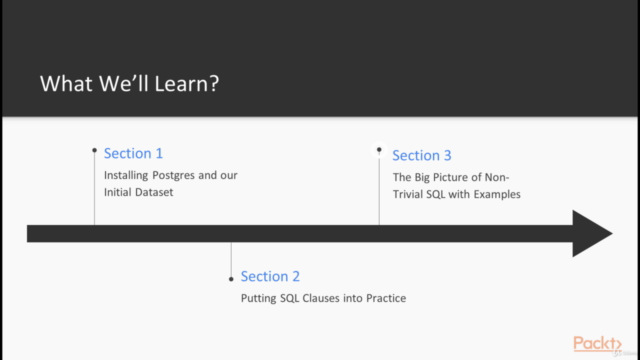 SQL: Business Intelligence with SQL: 2-in-1 – Screenshot 3
