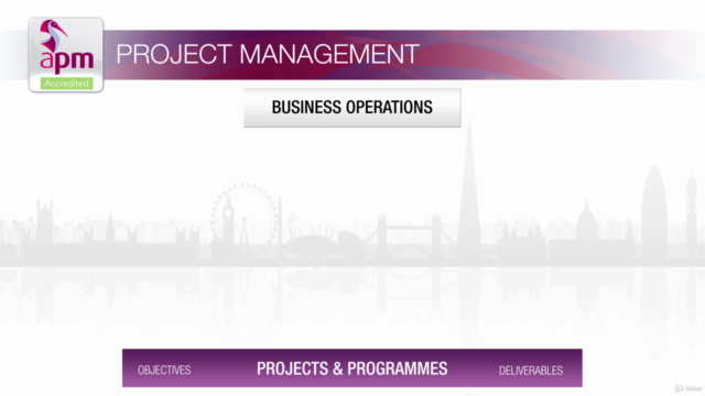 APM - PFQ: Project Management Fundamentals – Screenshot 2