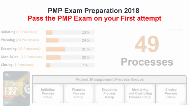 PMP Practical Exams​ Updated 2021 Based on PMBOK 6th Edition - Screenshot_01