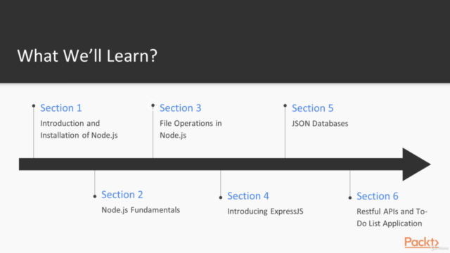 Node.js: Server-side Programming with Node.js: 2-in-1 – Screenshot 2
