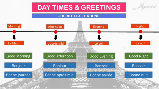 Ultimate French For Beginner - Complete DELF A1 Level – Screenshot 1