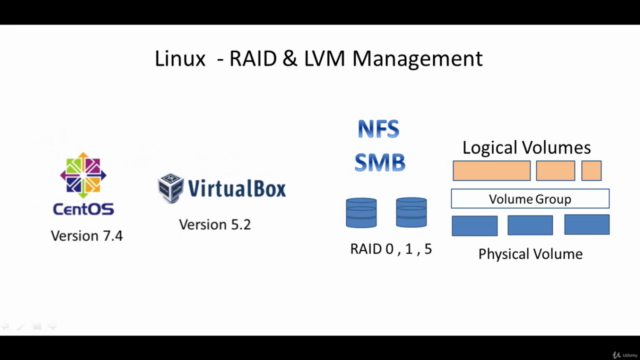 Linux RAID & LVM Management – Screenshot 2