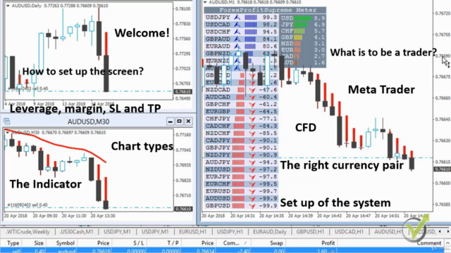 Forex Trading Education: Learn from A to Z with Pro trader - Screenshot_02