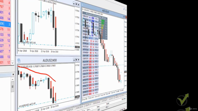Forex Trading Education: Learn from A to Z with Pro trader - Screenshot_03