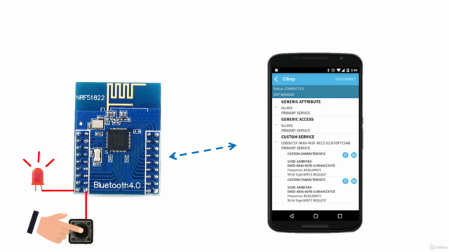Internet das Coisas (IoT) com Bluetooth 4.0 – Screenshot 3